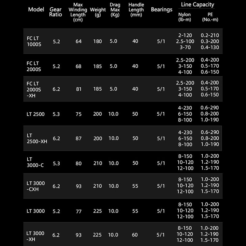 DAIWA 21 FREAMS LT Carretel de - Daiwa Reel Fuego avaliação e preço