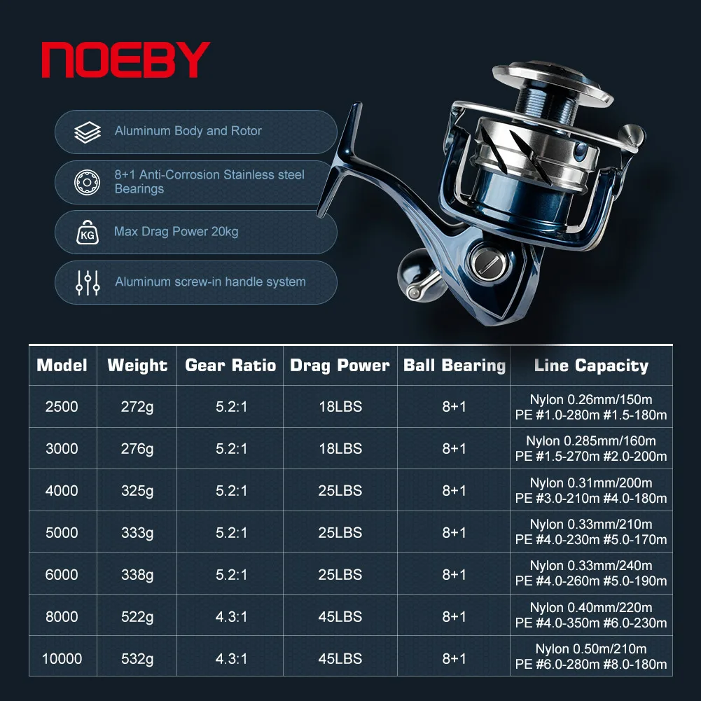 Carretilha de Pesca Noeby INFI - Shimano Reel Stradic avaliação e preço